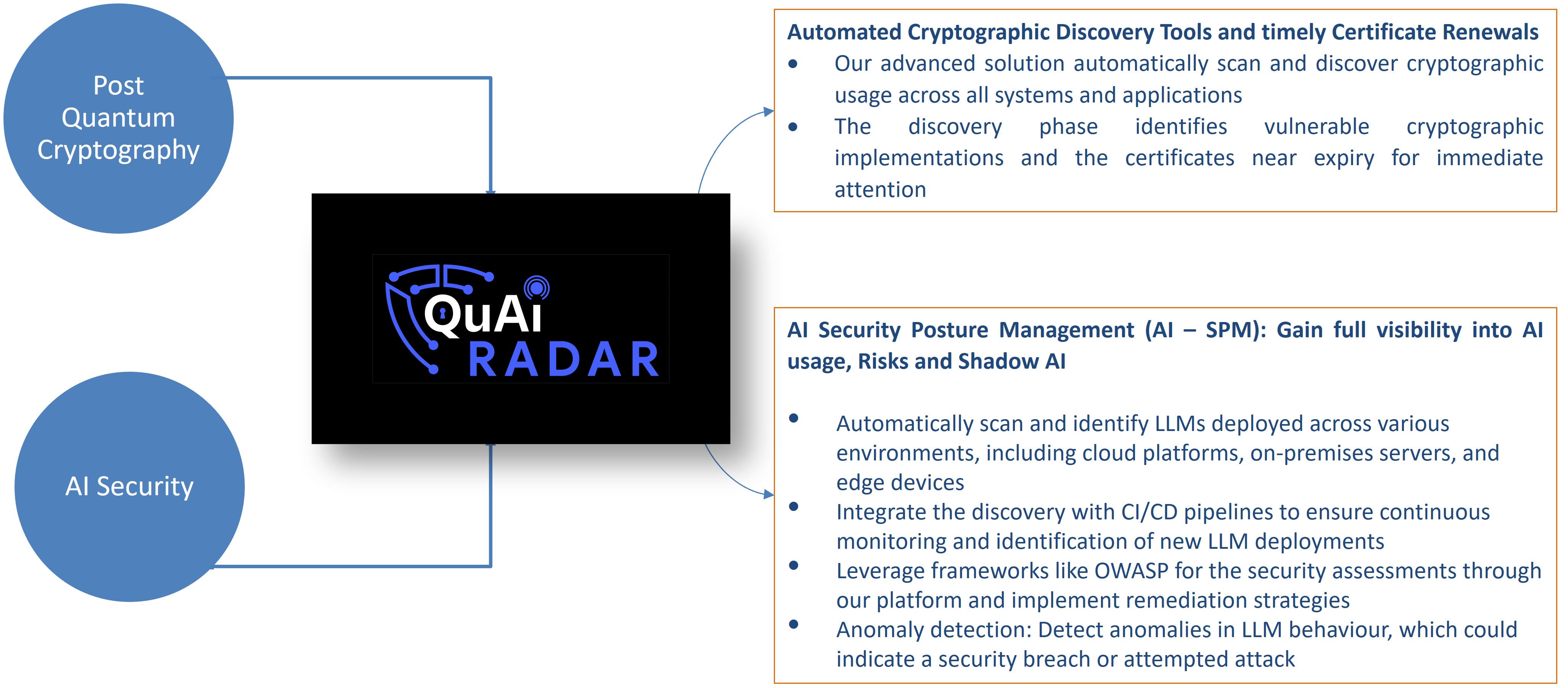 QuAi Radar Dashboard